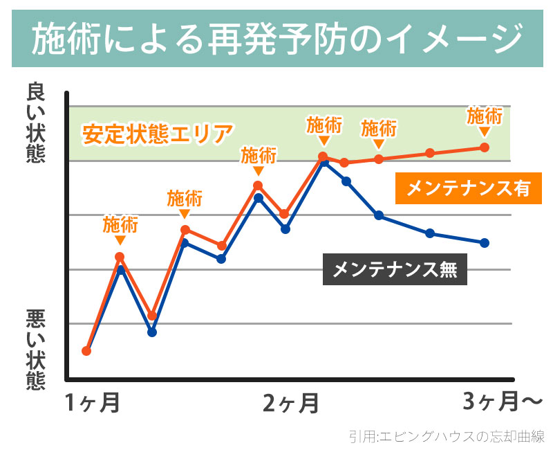 グラフ