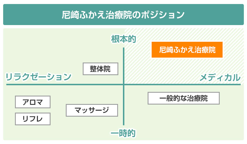 当店の立ち位置